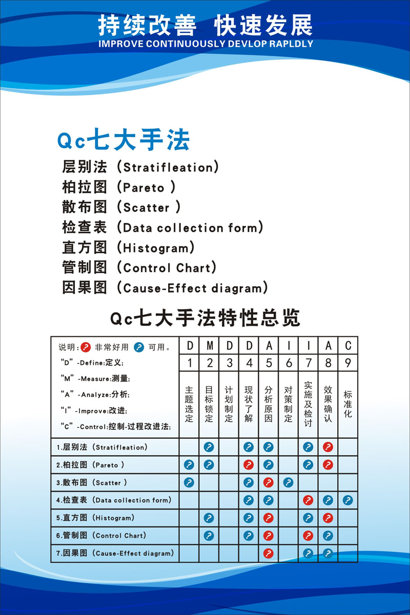 m769企业工厂车间精细化精益生产qc七大手法墙贴图943海报印制