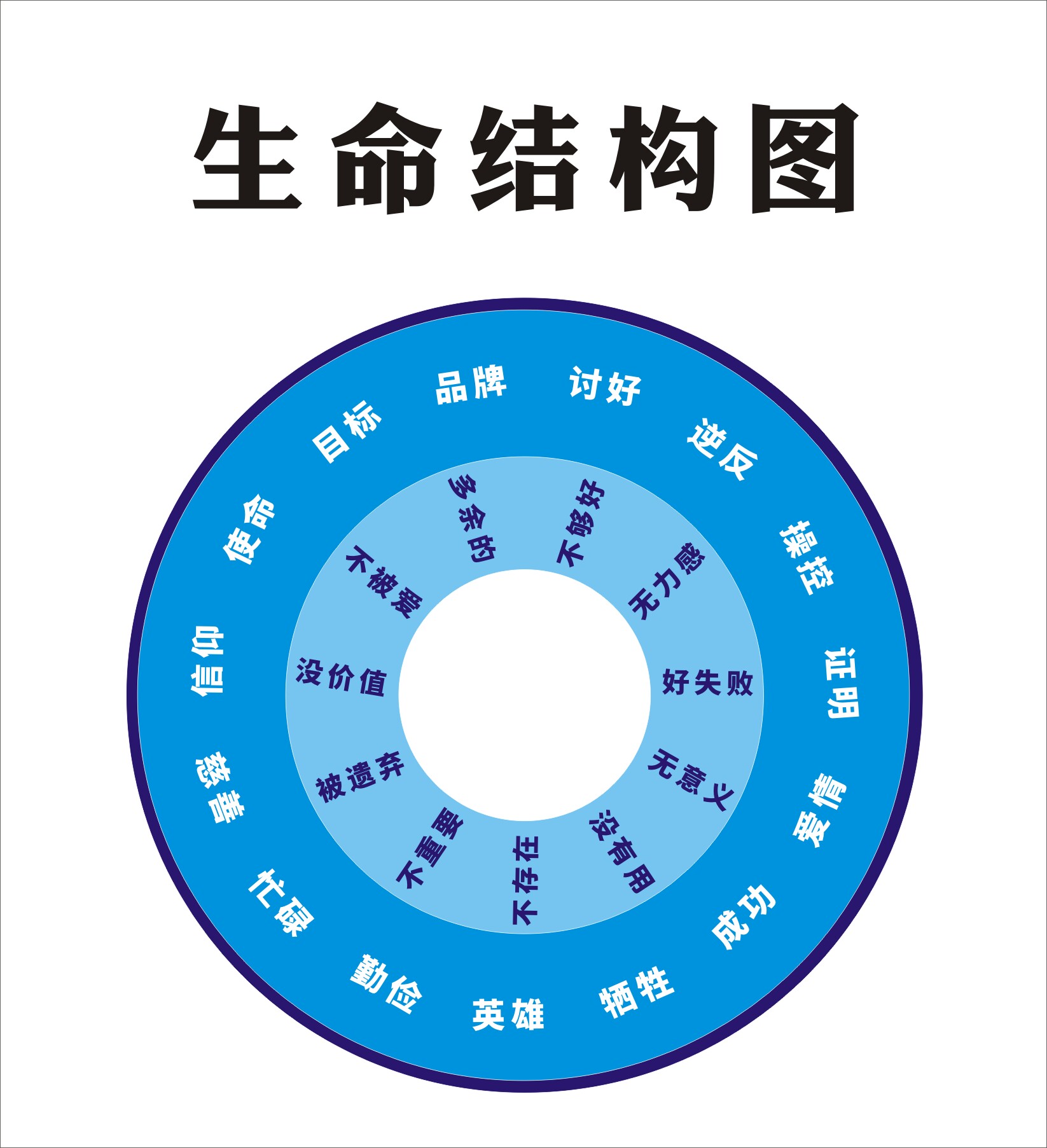 m769生命结构图性格图心情绪图墙上挂图897写真展板喷绘海报印制