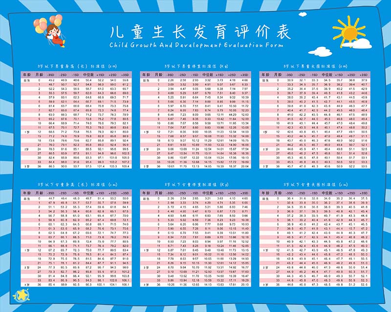 m768儿童生长发育评价表医院儿科挂图2381写真展板喷绘海报印制