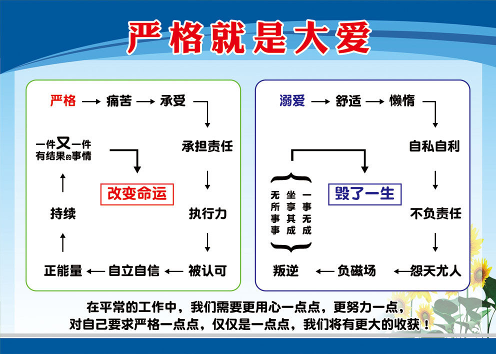 m768严格是大爱家庭教育人生警示图上墙挂图2636海报印制展板写真