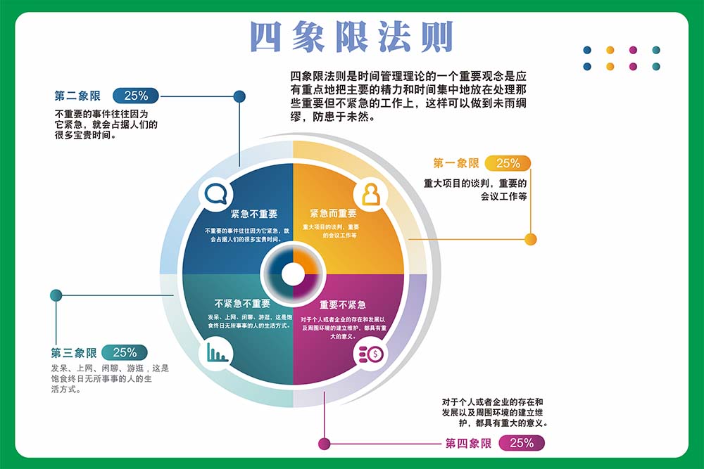 m771企业单位时间管理四象限法则挂图墙贴画纸kt展板海报印制171