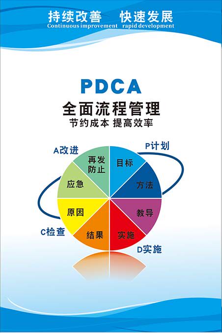 m769车间精益生产pdca全面流程管理挂图展板写真喷绘海报印制943
