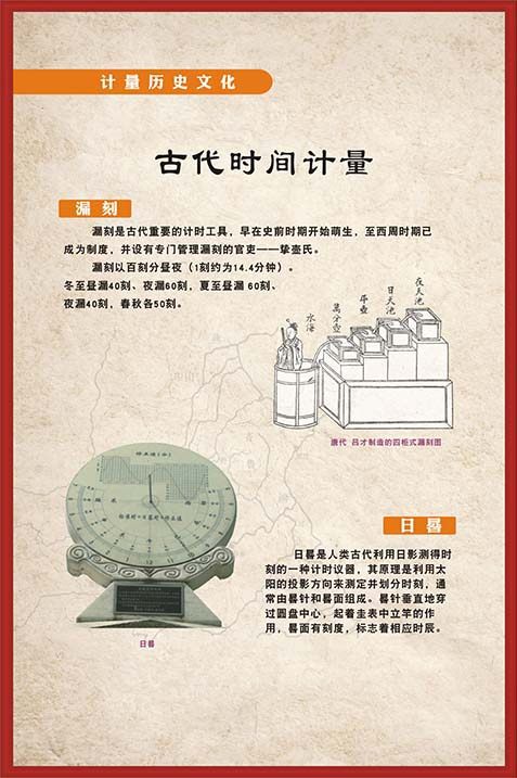 m769古代时间计量漏刻日晷历史文化知识宣传贴图展板海报印制2314