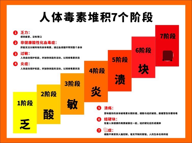 养生美容顾问职业培训教程·养生美容_美容养生保健_皮肤保健与美容
