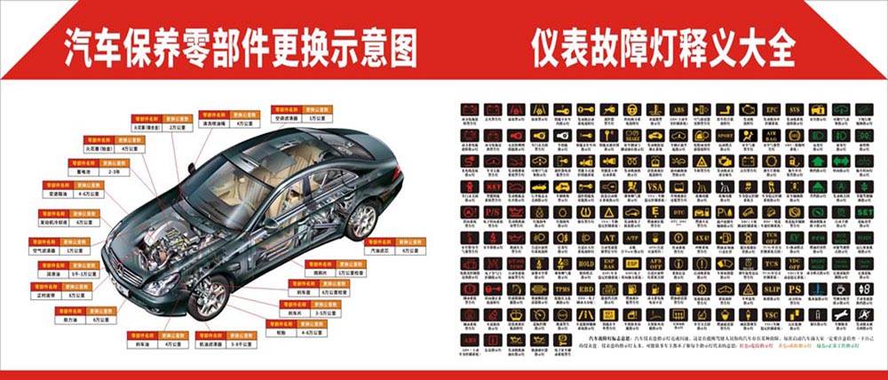 m769汽车保养零部件更换仪表故障灯释义大全示意挂图海报印制3020