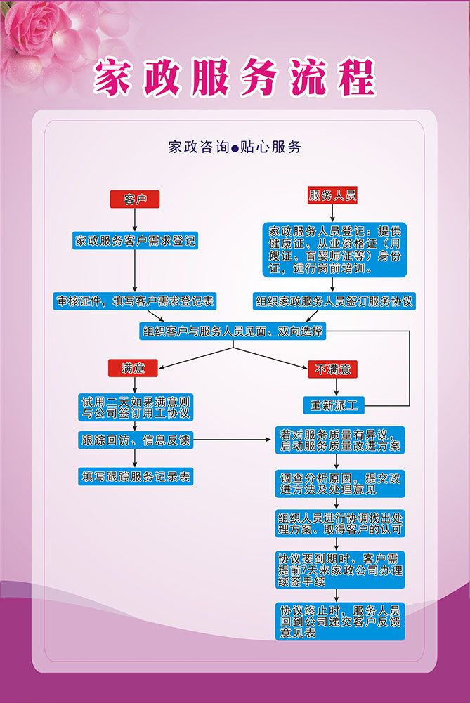 m769家政服务流程表墙贴纸画挂图749写真喷绘kt展板海报印制16-6