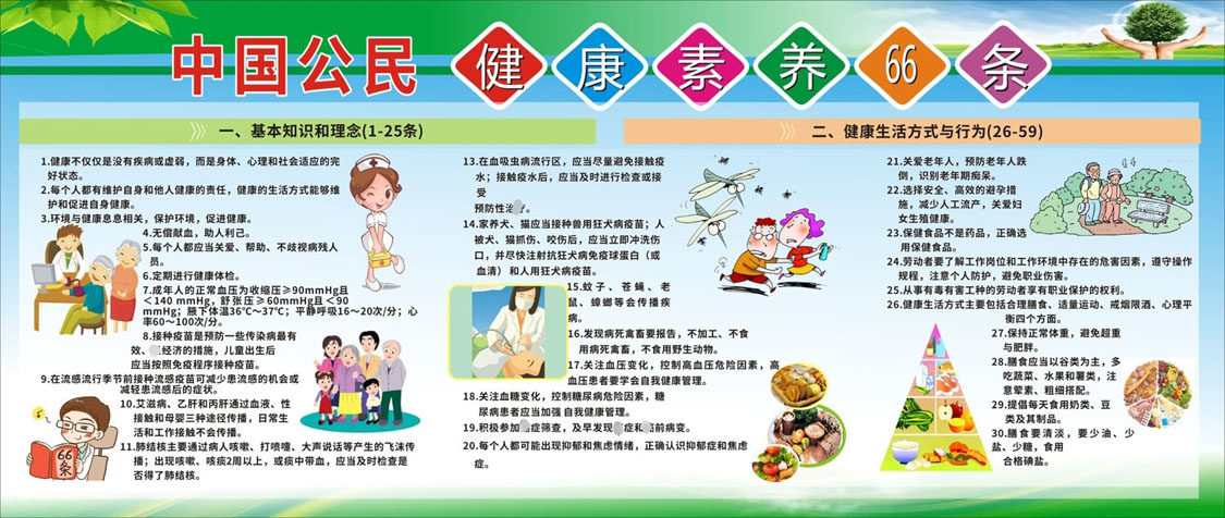 m769公民健康知识素养66条教育宣传栏171海报印制展板写真喷2-1
