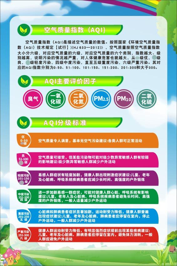 m769空气质量指数aqi分级标准主要评价因子海报定制印制展板2250