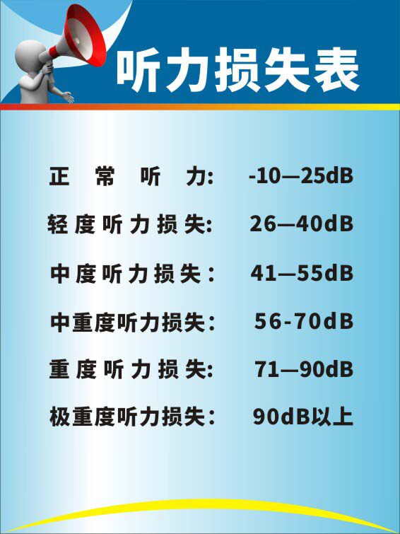 m769听力分级等级的损失程度表分贝数值墙贴图海报定印制展板2271