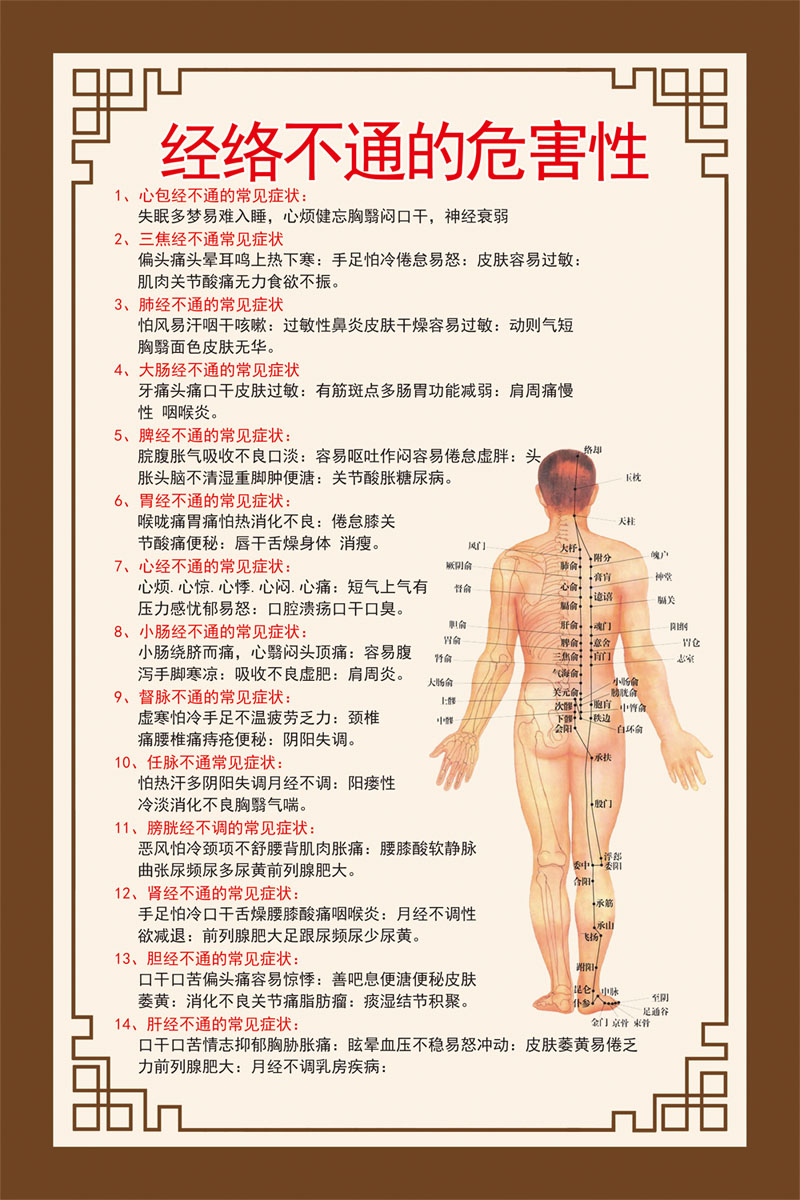 m768经络不通的危害性中医穴位图692装饰画写真海报印
