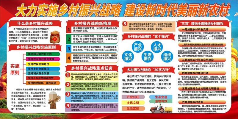 m769乡村振兴建设战略新农村农业发展宣传栏墙挂贴图海报印制2121