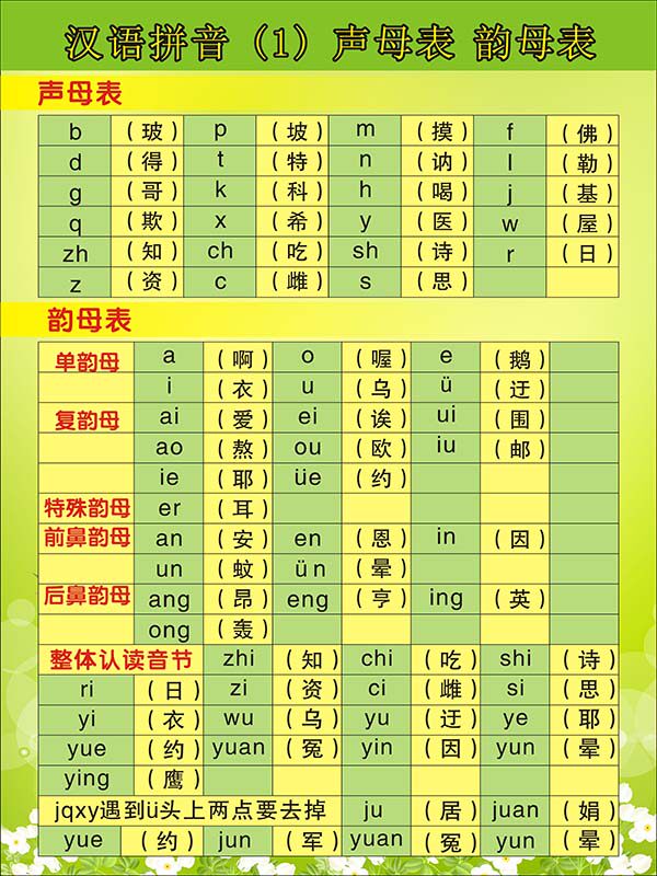 748海报印制展板写真喷绘389小学生汉语拼音声母表韵母表挂图