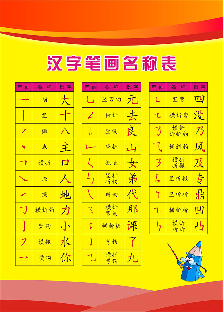 m768汉字笔画名称表挂图贴画1098装饰画写真展板喷绘海报印制
