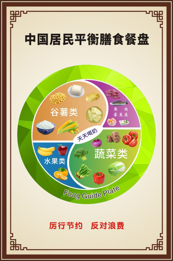 m769中国居民平衡膳食餐盘健康养生反对浪费节约粮食1338海报印制