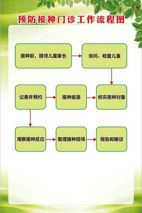 m769预防接种门诊工作流程图防疫站制度挂图贴纸1046展板海报印制