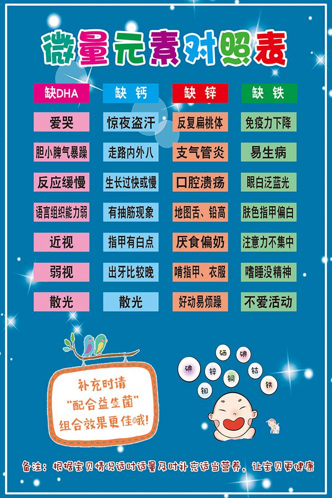m769微量元素对照表知识宣传挂图墙贴纸画写真kt展板海报印制1772