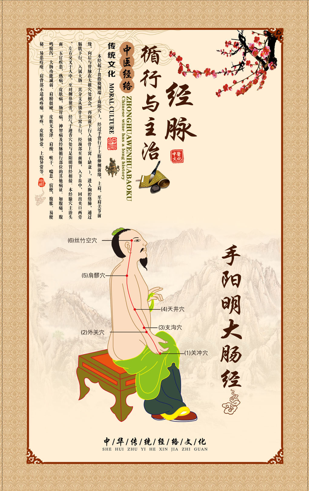 763海报印制展板写真素材168中医养生十二经络图手阳明大肠经