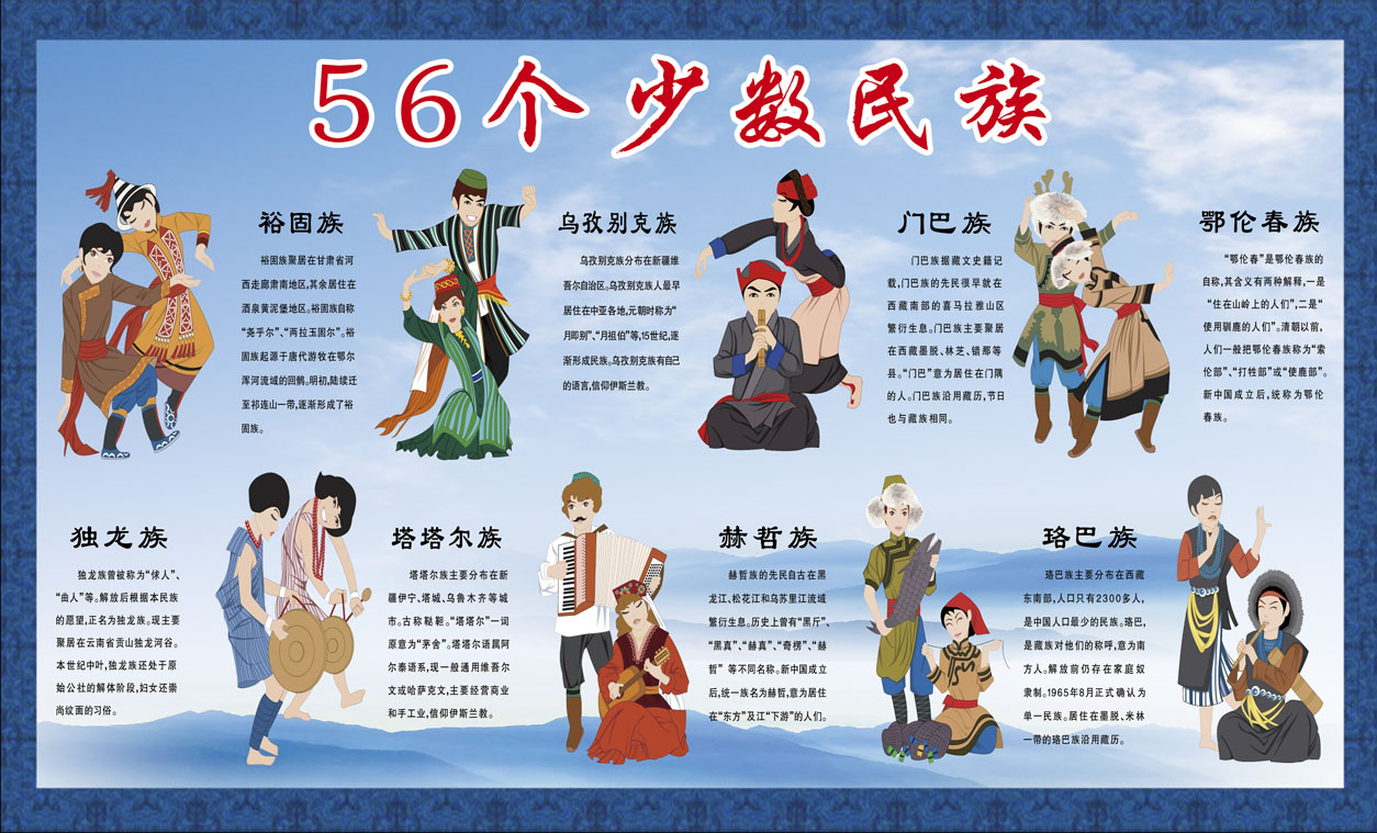 762海报印制展板写真素材838中国56个少数民族简介绍服饰素材7