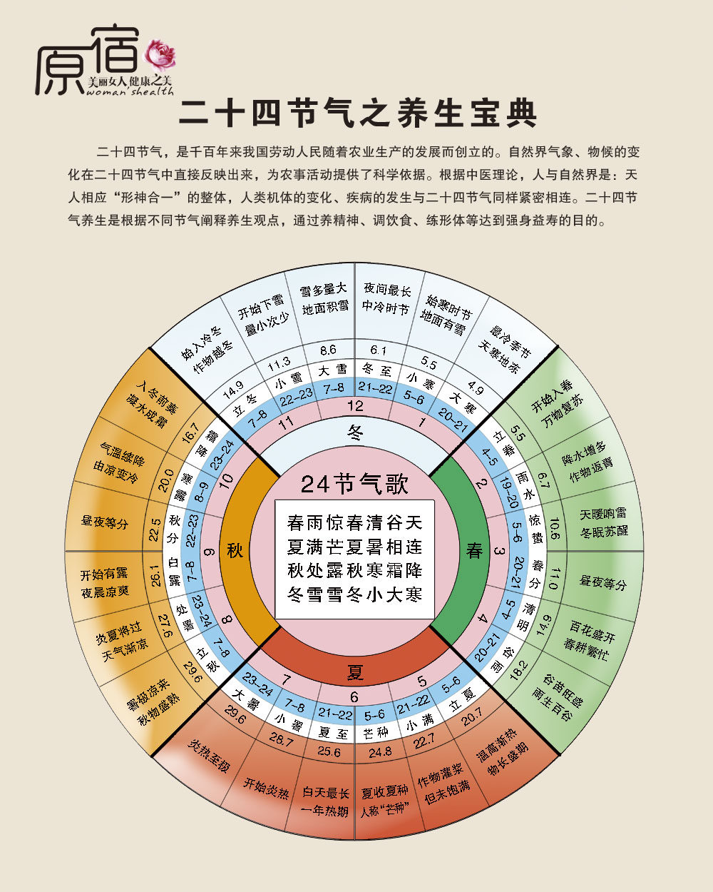 763海报印制展板写真素材207二十四24节气养生歌图片
