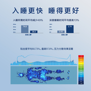 朗怡 零压床垫记忆棉席梦思独立弹簧软硬两用护脊家用定制