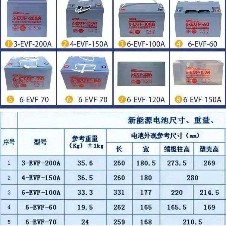 超威电池12v70ah80ah100ah120ah150ah电动四轮车三轮车新能源电瓶
