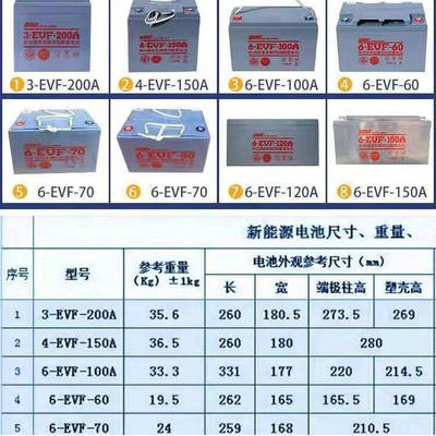 超威12V100A三轮车新能源电瓶