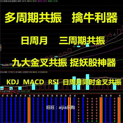 九大金叉共振副图指标多周期共振