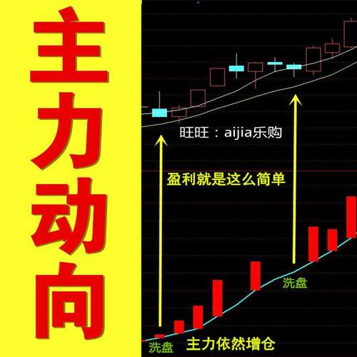 主力动向交易神器黑马龙头战法