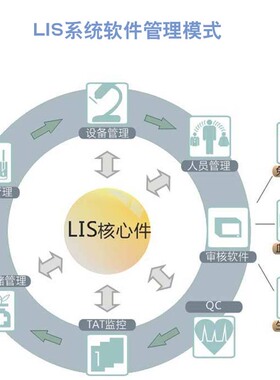 医院1. LIS   医院2. PACS     医院体检3.PEIS