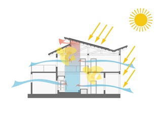 原创绿色建筑设计节能策略分析图 日照采光通风分析psd素材源文件