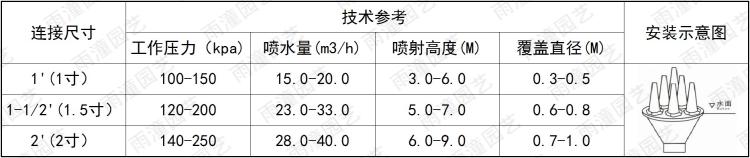 1寸15寸2寸不锈钢集流直上喷头中心水柱水景喷泉喷头DN254050-封面