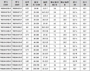 定制WB70090P粤华牌不锈钢微型离心泵小型锅炉水泵冲先泵喷淋泵水