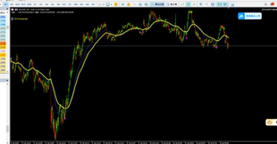 指标MT4MT5交易趋势指标不重复不更新不作假外汇黄金