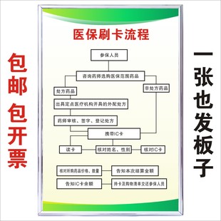 药店医保政策宣传栏岗位工作职责购药流程须知服务管理规章制度