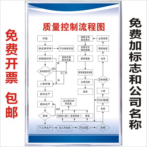 质量控制流程图标识标志提示贴
