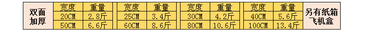 双面气泡膜加厚8C包装泡沫防震膜泡泡膜气泡纸20 100宽气泡袋包邮