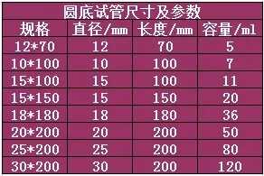 平口试管 20*200mm玻璃试管50ml 规格齐全 量大更优