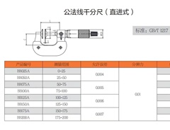 上工公法线千分尺电子数显公法线外径千分尺0-25-50-75-100-125mm