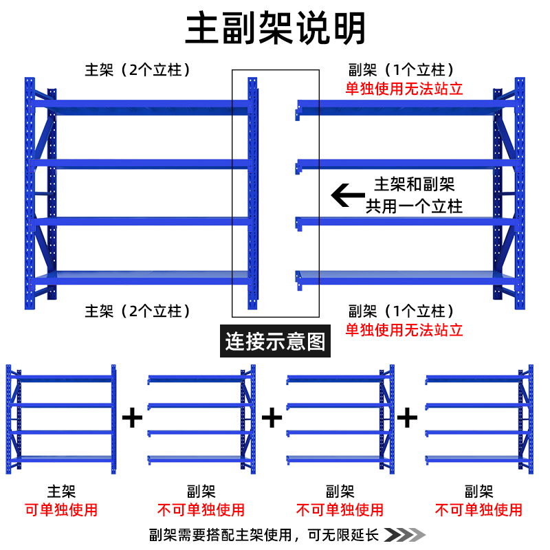 定制仓库仓储货架多层家用展示置物架车库超市库房快递重型货物铁 包装 自立袋 原图主图