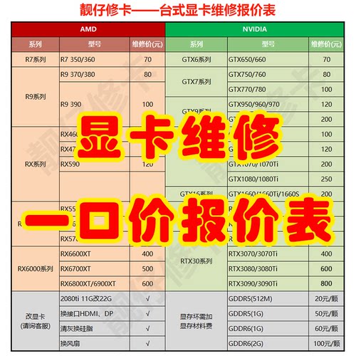 专业显卡寄修黑蓝花屏显存修复