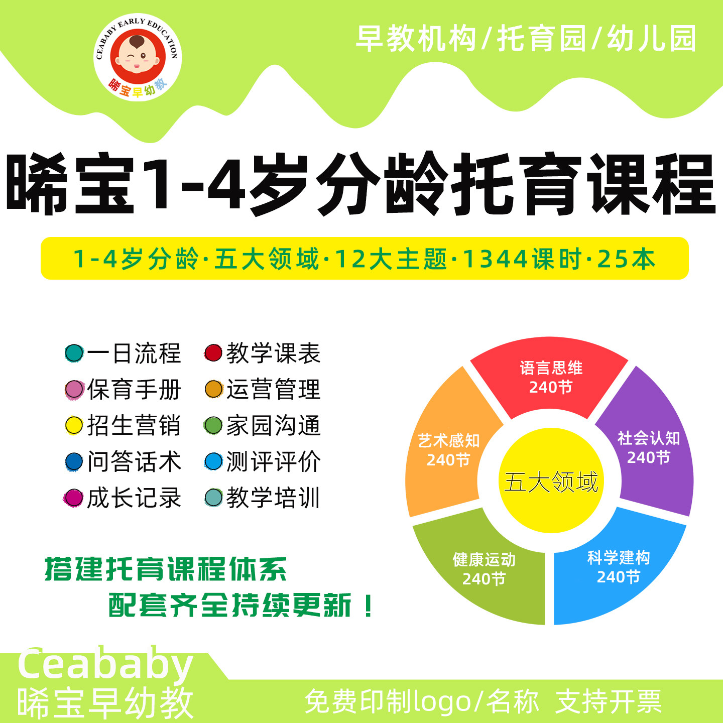 悦晞宝1-4岁托育课程教案25本