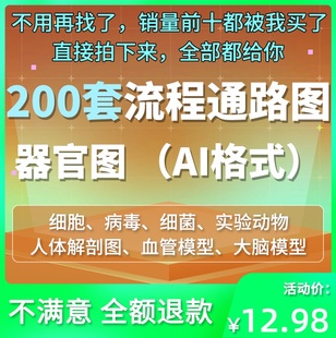 流程通路图器官图医学插图ppt科研绘图素材库细胞细菌生物AI模板
