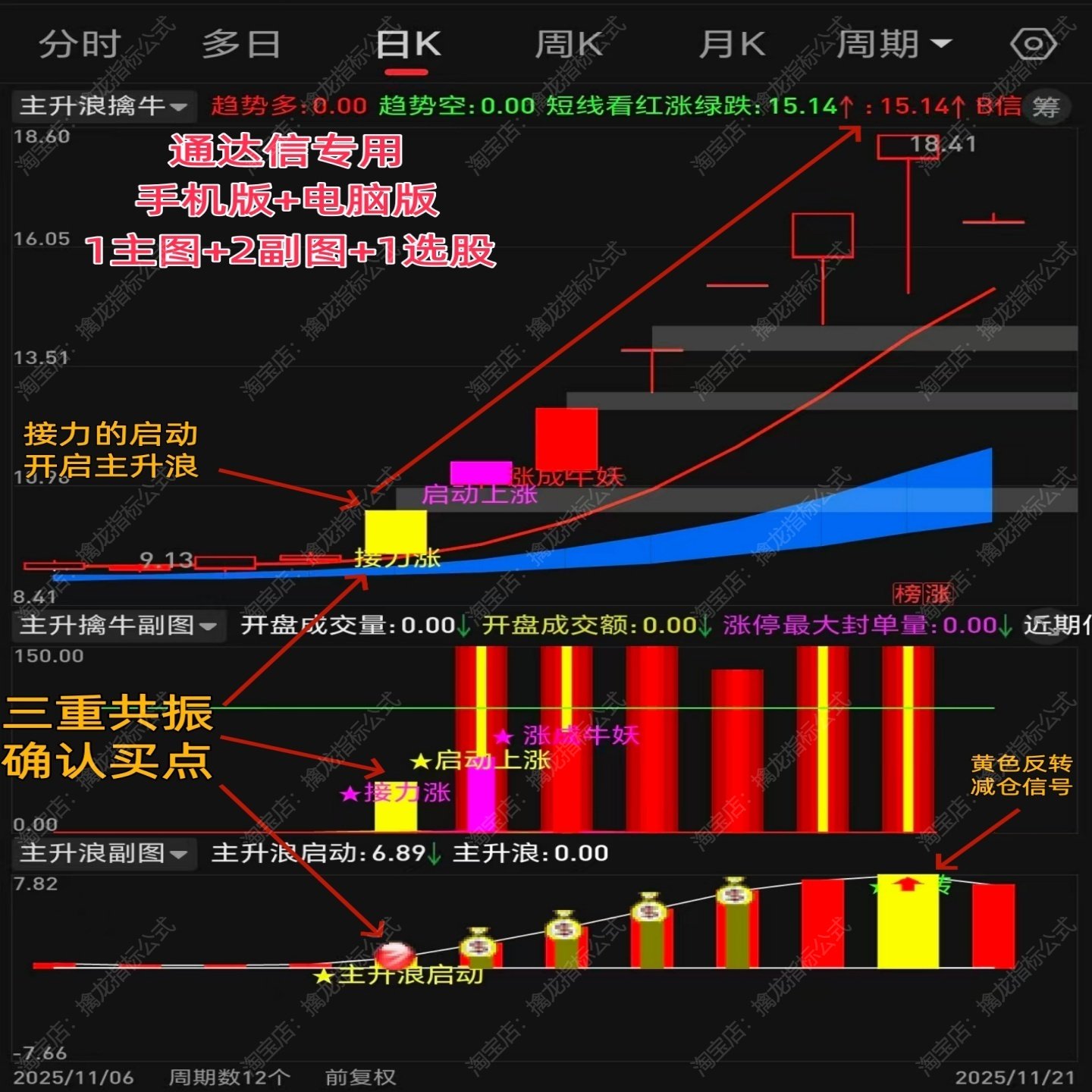 2026通达信股票机构主力追踪主升浪擒牛起爆短线趋势龙头指标神器