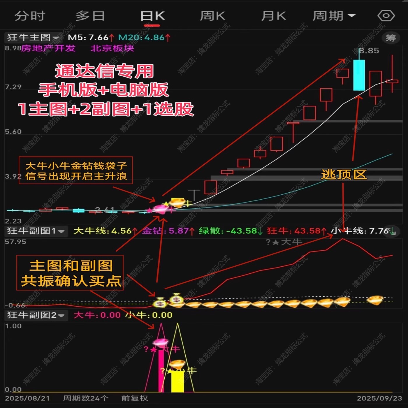 股票主力追踪狂牛起爆点龙头指标图片