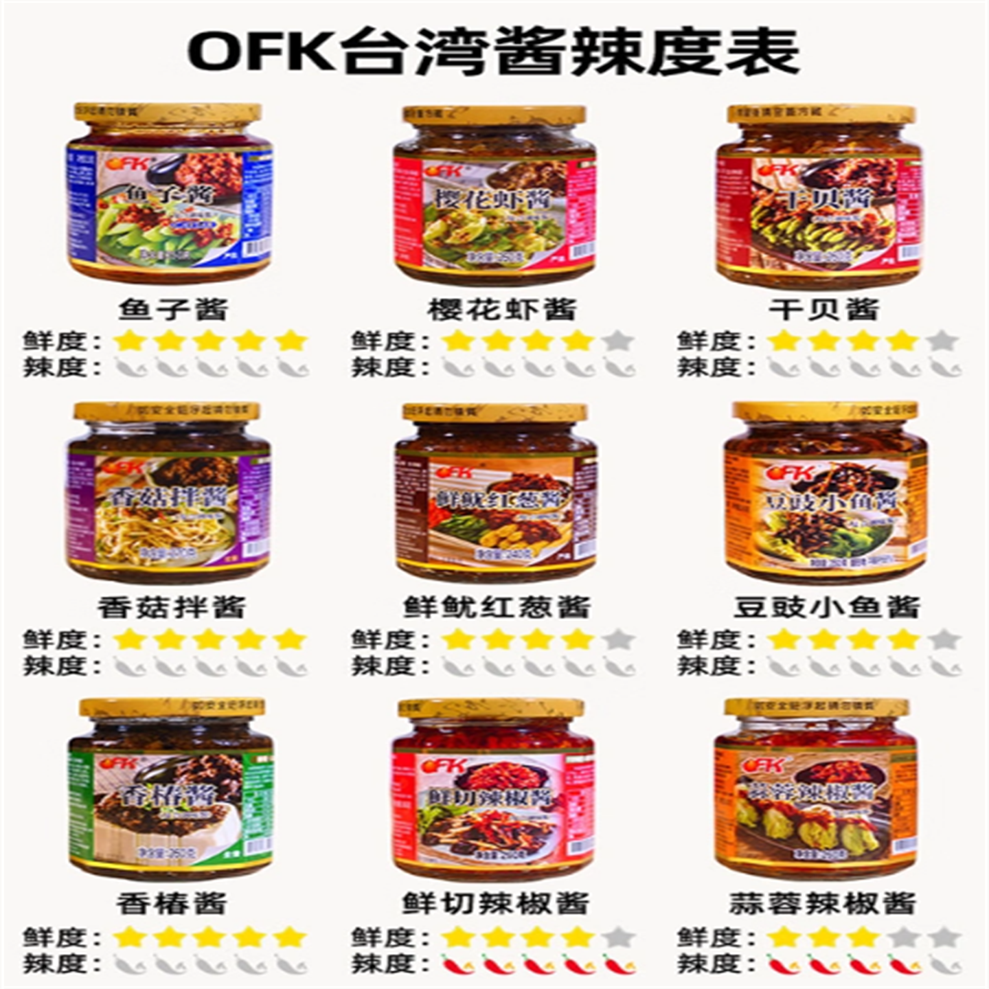 OFK台湾进口鱼子酱干贝蒜蓉辣椒豆豉小鱼干虾酱红葱香菇拌饭酱料