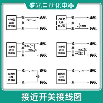 PEPPERLFUCHS M12磁性感应接近开关传感器CBB4-12G H70-EO全新