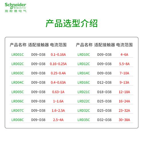施耐德热继电器LRD06C 03C 04C 07C10C12C14C16C21C32C热过载LC1D