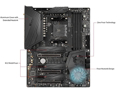 微星X570UNIFY支持1-5代锐龙cpu