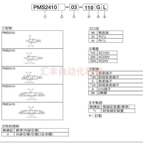 议价PMS2310 PMS2410 PMD2410 PMD341可维修