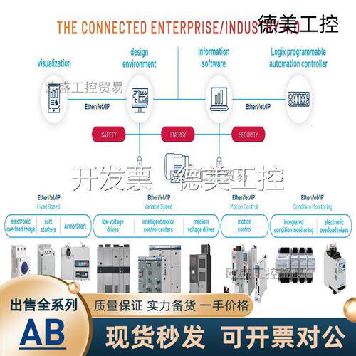 库存5 1756-CN2R ControlLogix ControlNet冗余桥接模块 1756CN2R